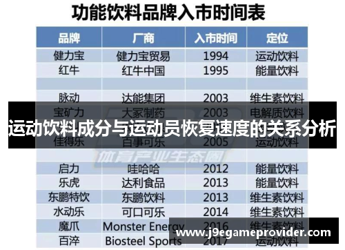 运动饮料成分与运动员恢复速度的关系分析